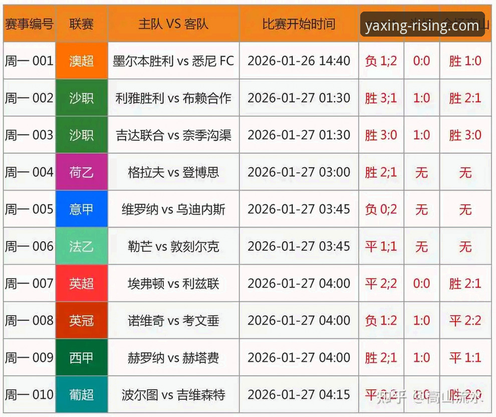 YAXING APP下载官方下载 从英格兰惨败日本看足球数据分析实用技巧——亚星平台用户必备观赛指南